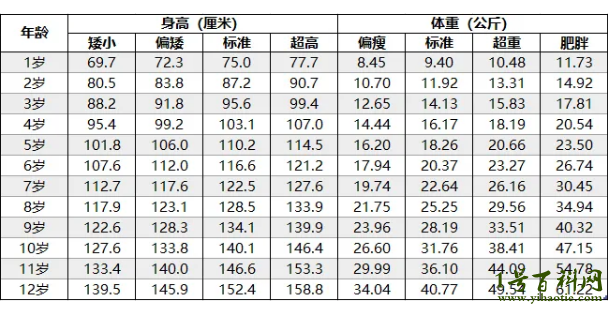 10岁男生正常身高岁图片