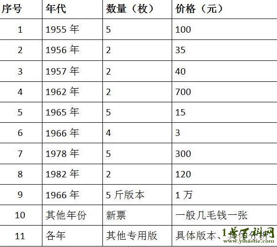 粮票回收价格表