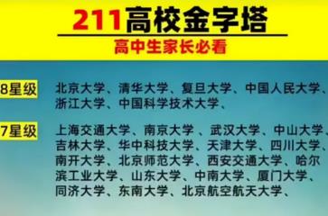 985和211哪个级别高，985级别高(985是最顶尖的39所211学校)