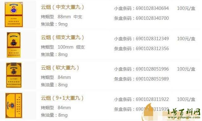 大重九香烟价格多少钱一包,大重九系列共5款(都是100元/包)